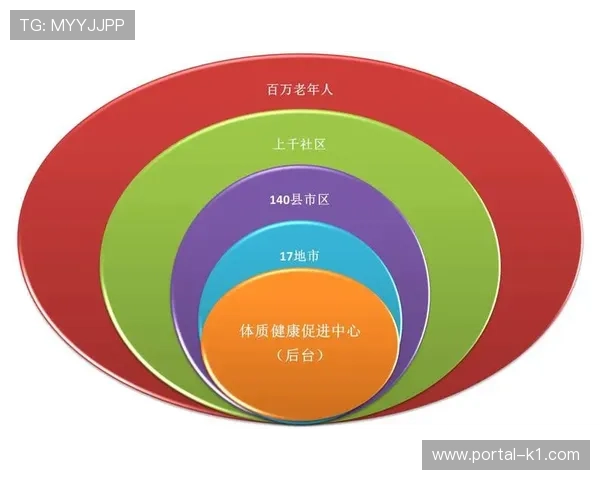 运动数据采集与分析服务助推科学健身普及